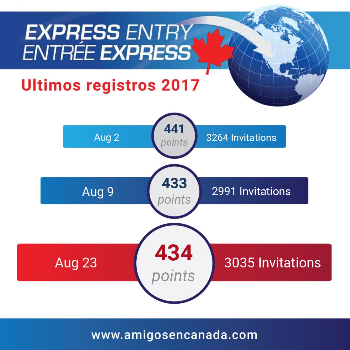 EXPRESS ENTRY Aug 23