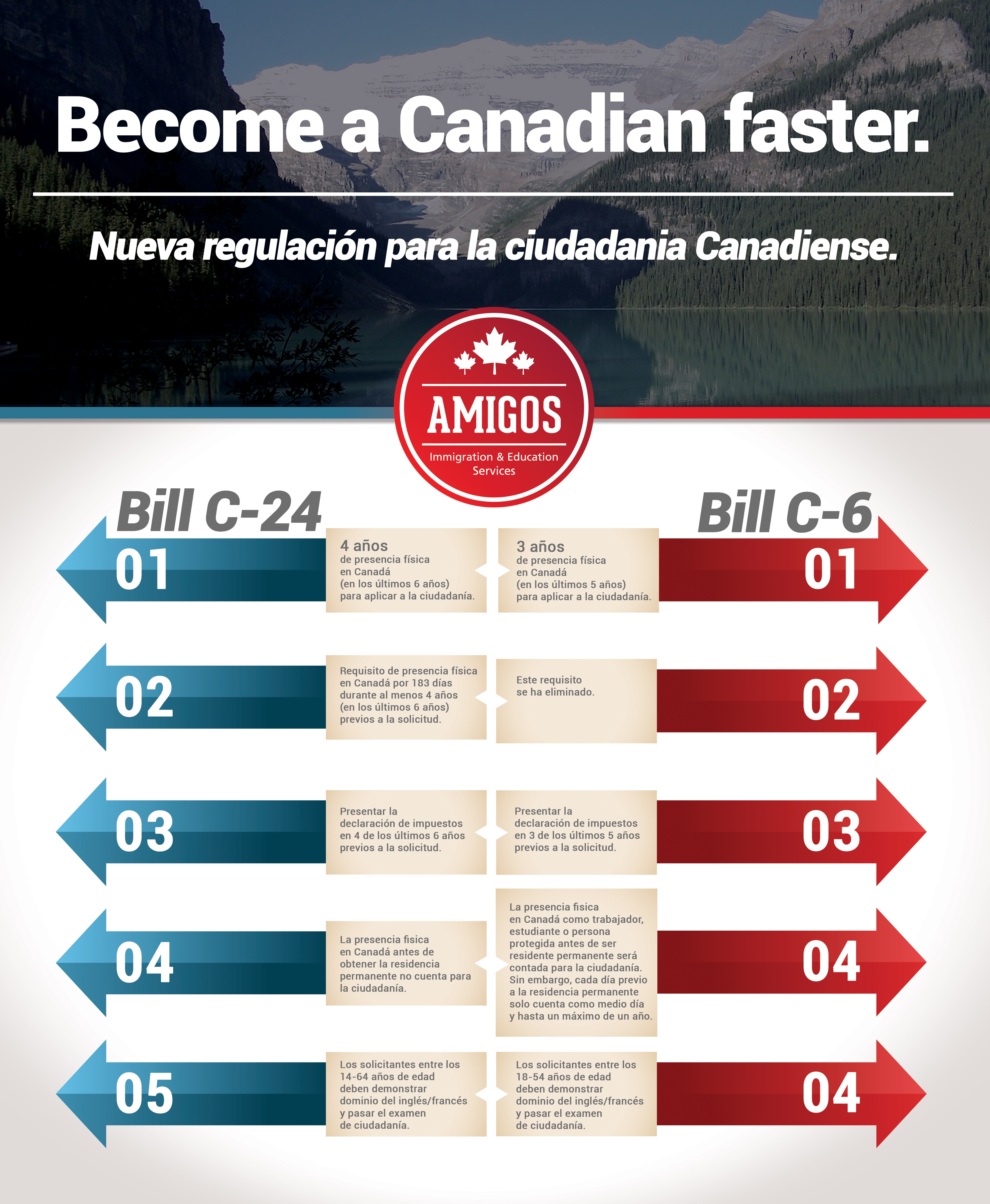 Nueva regulación para la ciudadanía canadiense