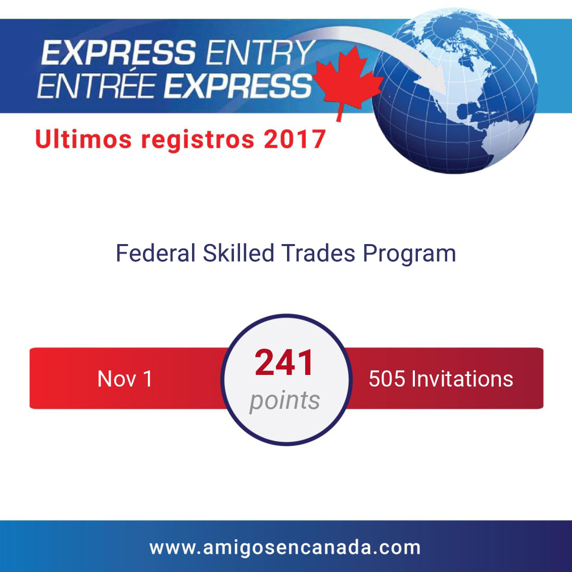 EXPRESS-ENTRY-2017--Federal-Skilled-Trades-Program