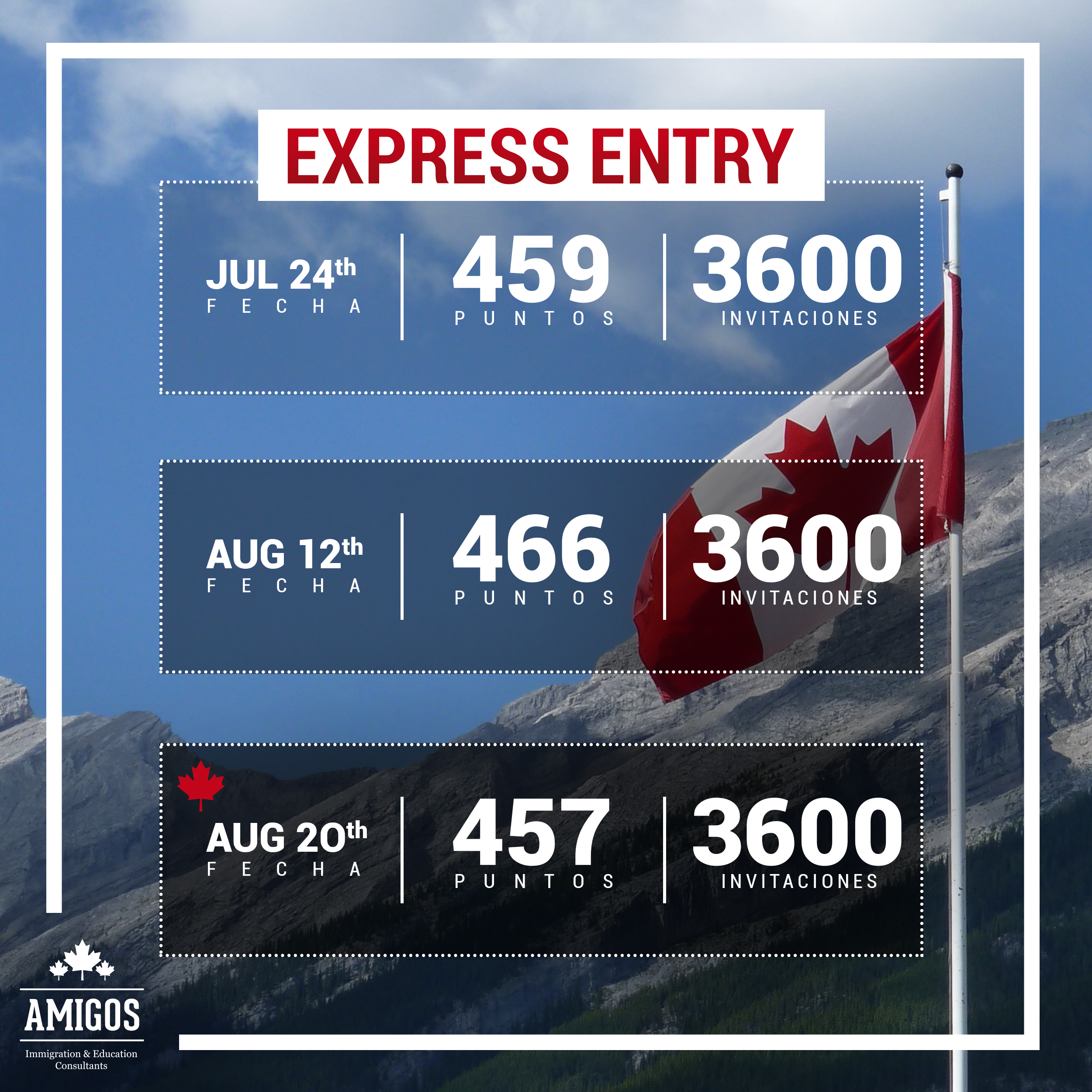 express entry latest draw august 20 2019