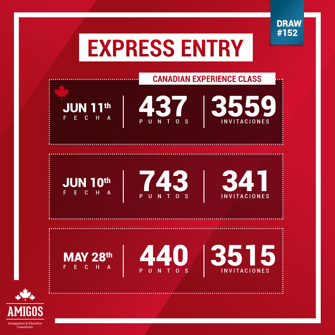 Express entry 11 de junio de 2020