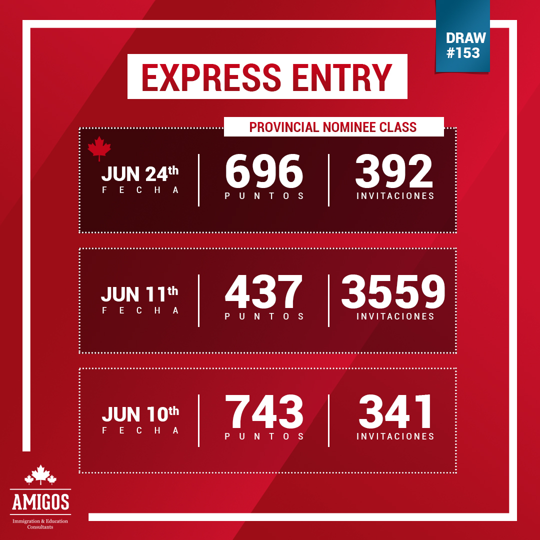 Express entry 24 de junio de 2020