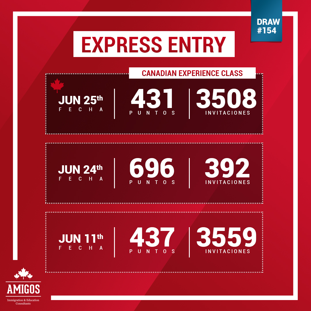 Express entry 25 de junio de 2020