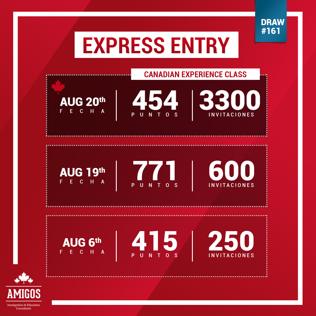 Express entry 20 de agosto de 2020