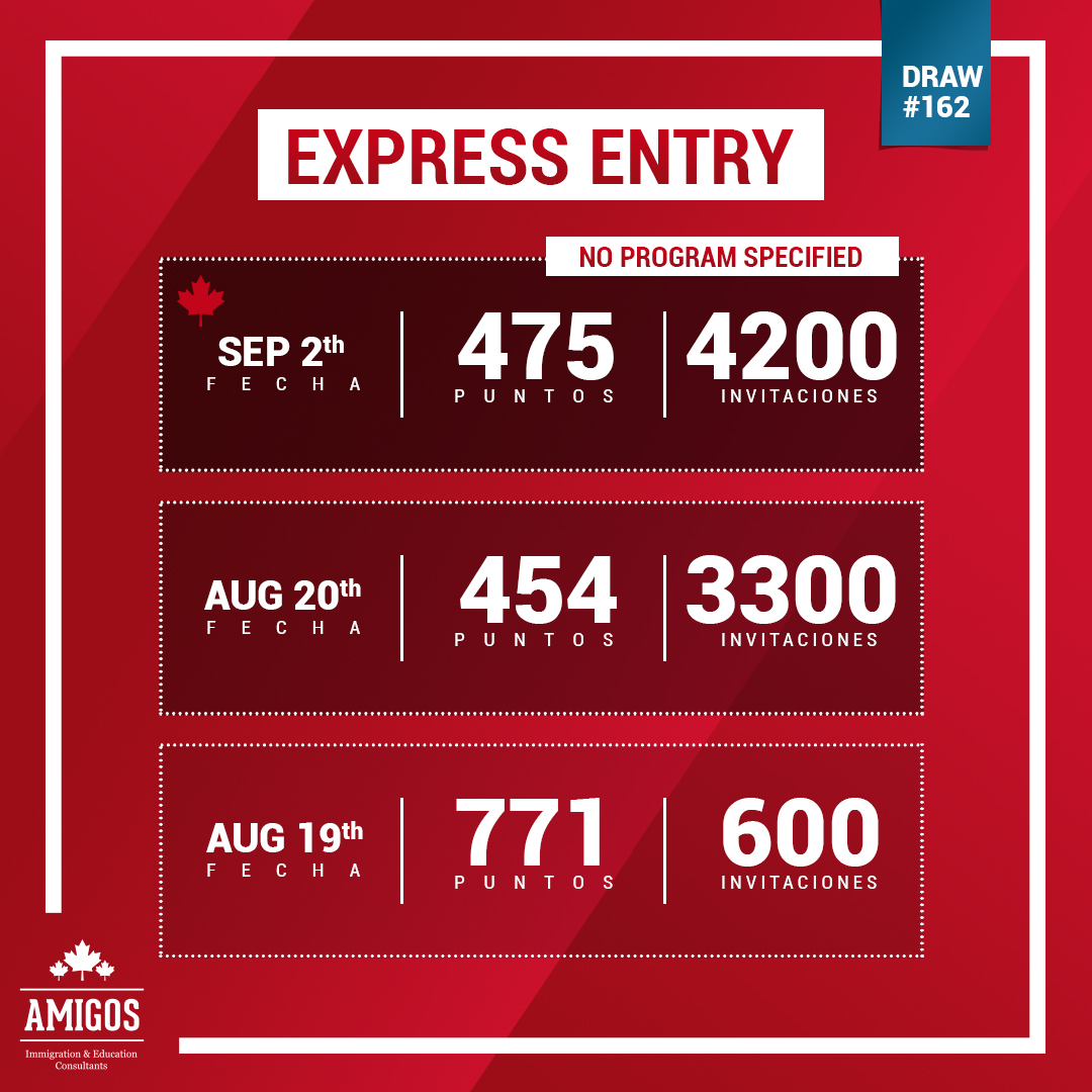 Express entry draw 162 September 2
