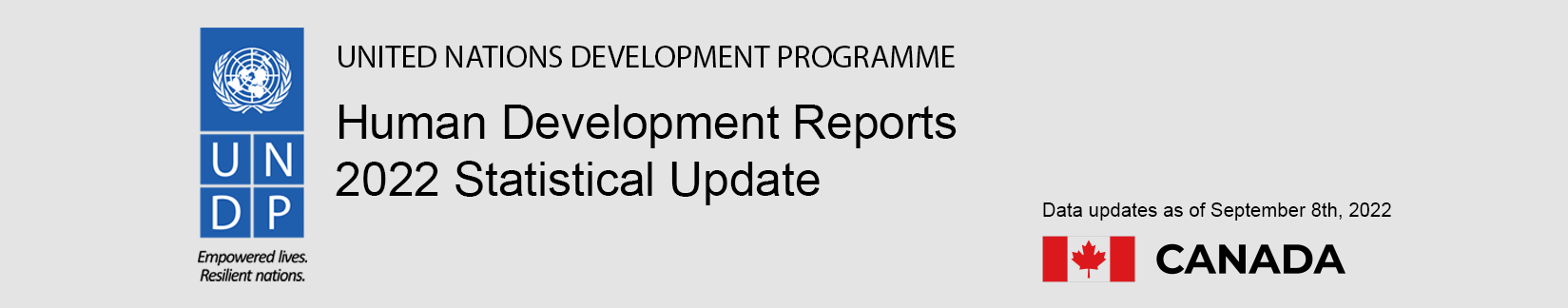 UNDP Human development reports 2022 stats, canada